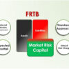 FRTB Suite