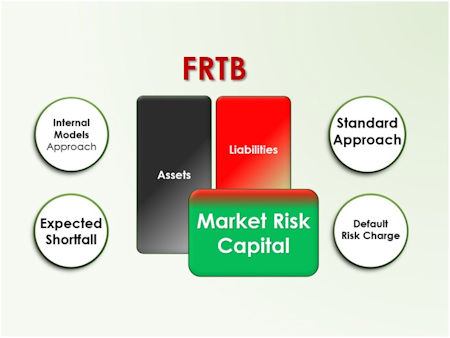Market risk capital e-Learning course