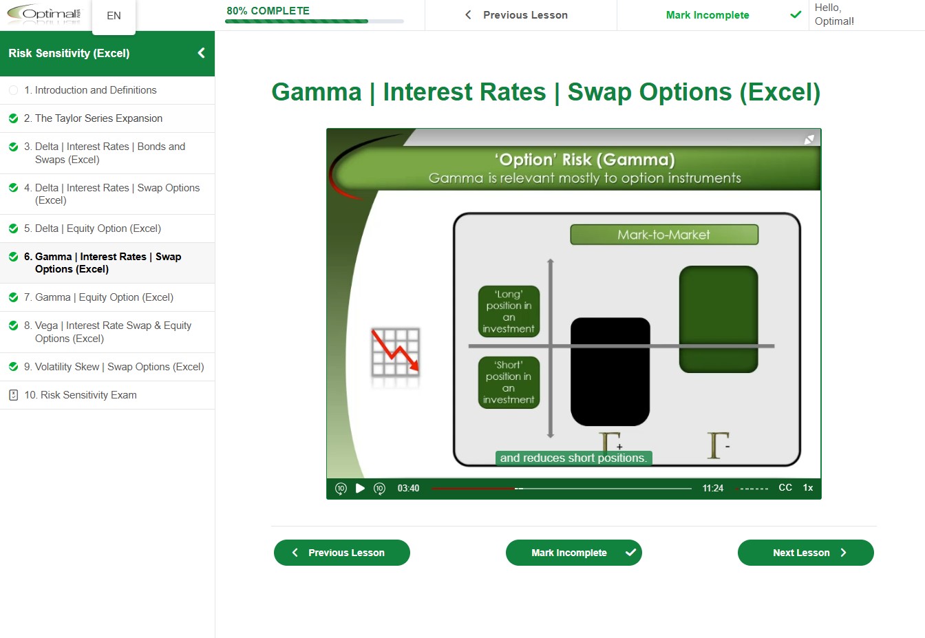 Risk Sensitivity (Excel)
